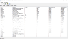 DPC Latency Mon - Drivrutiner