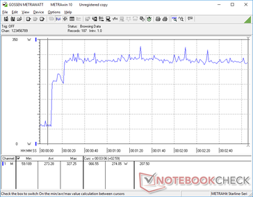 Prime95+FurMark stress initierad vid 10s markering