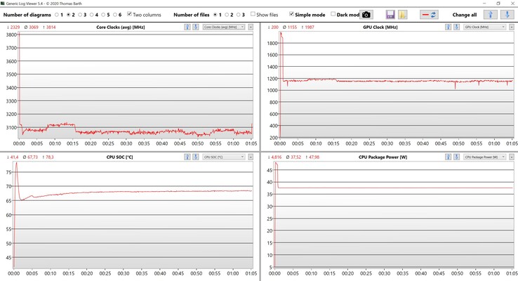 Stresstest av CPU/iGPU-data