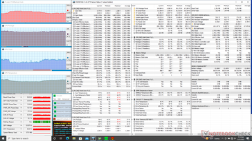 Prime95+FurMark stress (prestandaläge)