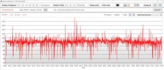 GPU:s energiförbrukning