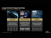 En bild från AMD: s Q1 2026 Earnings Call