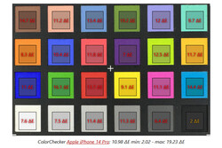 ColorChecker: Ultra-wide/macro lins