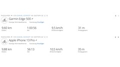 GNSS-cykeltur: Testresultat