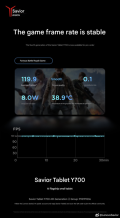 30 minuters benchmark för Battle Royale-spel (Bildkälla: Lenovo - maskinöversatt)