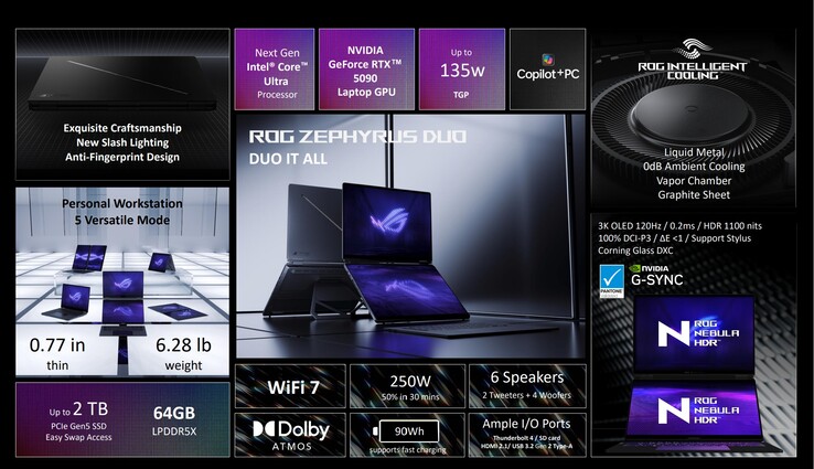 Översikt över specifikationer för Asus ROG Zephyrus Duo (bildkälla: Asus)