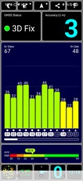 GPS-mottagning utomhus