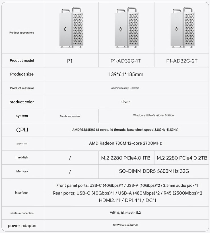 Specifikationer för mini-PC (Bildkälla: Orico - maskinöversatt)
