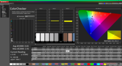 ColorChecker efter kalibrering