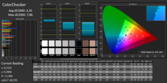 CalMAN ColorChecker (calibrated)