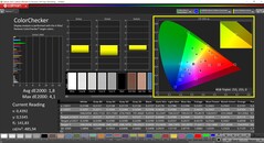 CalMAN ColorChecker kalibrerad (målfärgrymd P3)