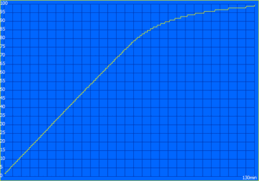 Laddningsprocess