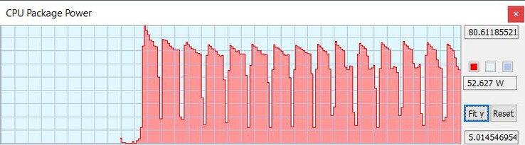 TDP för CPU:n med Windows energiplan