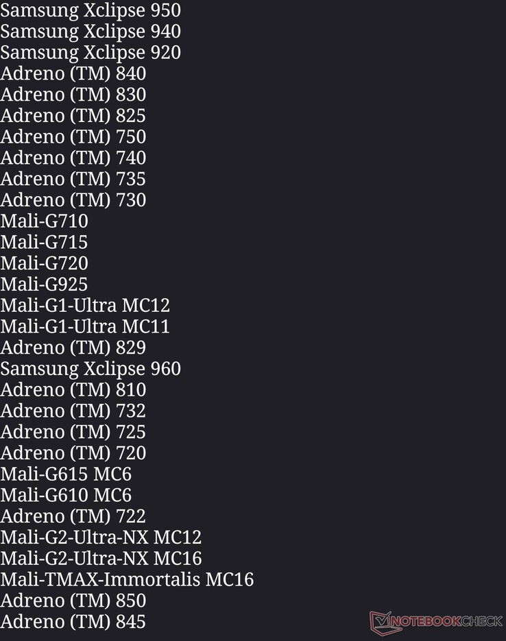Listan över GPU:er som är godkända för Genshin Impact, version 7.0