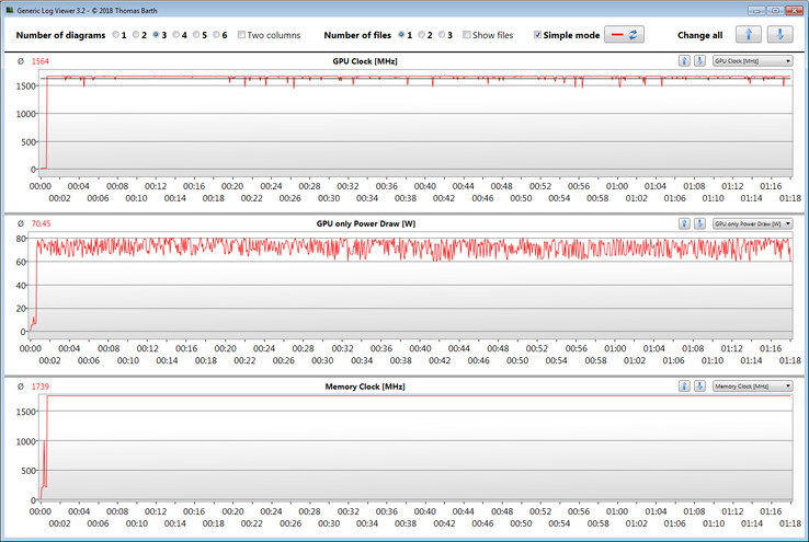 GPU-information under The Witcher 3 uthållighetstestet