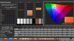 Calman: ColorChecker (kalibrerad)
