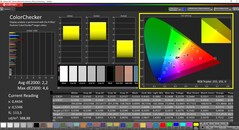 CalMAN ColorChecker kalibrerad (DCI-P3 målfärgrymd)