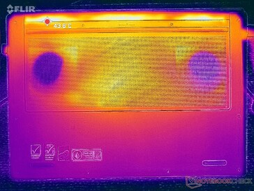 Prime95+FurMark stress (D-omslag)