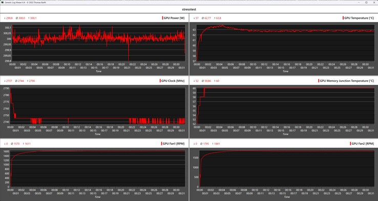 Furmark-logg under stresstest med KFA2 GeForce RTX 5070 Ti HoF