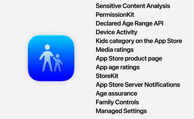 Safety API:er kan användas av utvecklare på Apple för att hjälpa föräldrar att skydda och övervaka sina barn.