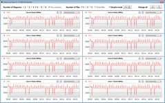 CPU-klockfrekvenser under en CB15-loop