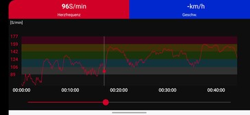 Pulsmätning med Polar H10 bröstband