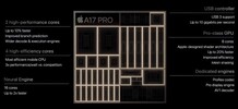 Apple A17 Pro