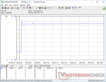 Prime95+FurMark stress initierad vid 10s markering