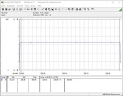 Systemets energiförbrukning (FurMark PT 100%)