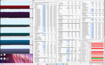 Cyberpunk 2077 stress (Prestationsläge)