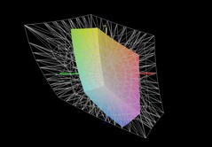 Acer Nitro V 15 jämfört med AdobeRGB