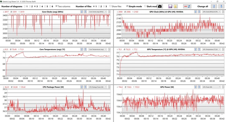 CPU/GPU-data Witcher 3 Ultra-inställningar