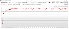 GPU-temperatur