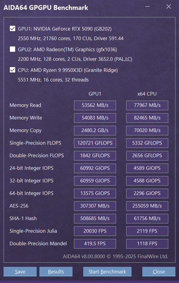 AMD Ryzen 9 9950X3D GPGPU-poäng