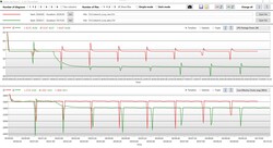 Logganalys Cinebench-slinga: prestandan sjunker efter att strömkabeln har dragits ur