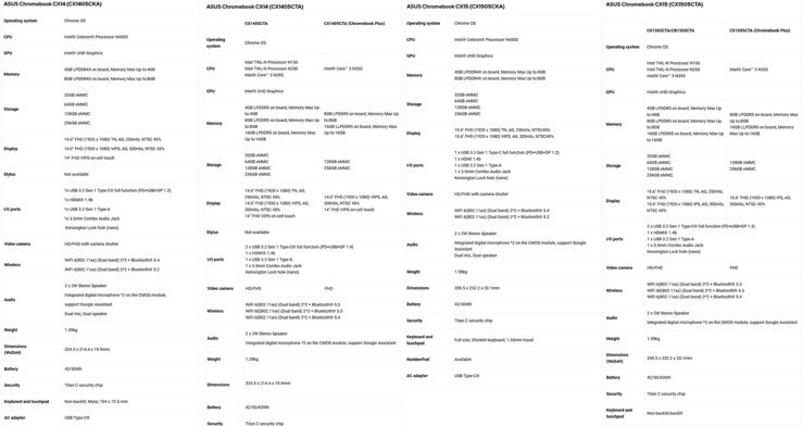 Kompletta specifikationer för Asus Chromebook CX14 och CX15 bärbara datorer (Bildkälla: Asus - redigerad)