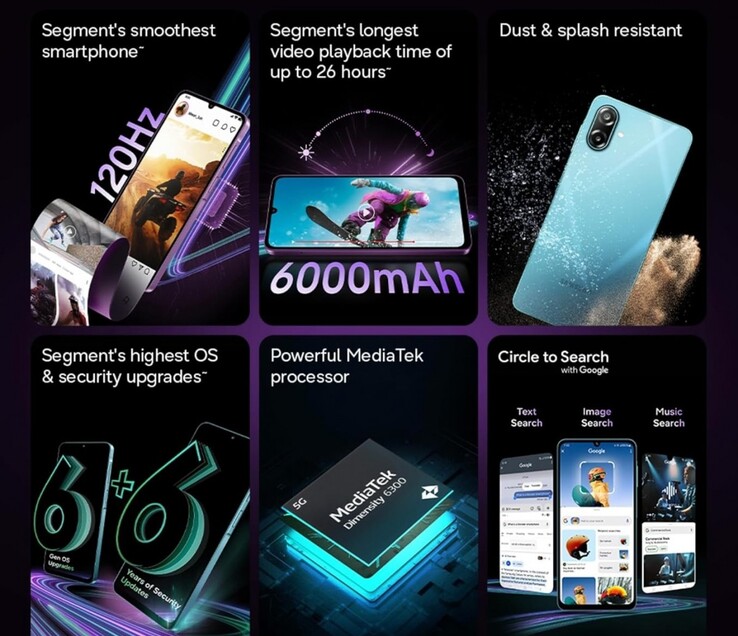 Samsung Galaxy M17e - viktiga funktioner