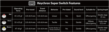 Specifikationer för Keychron Super-växel