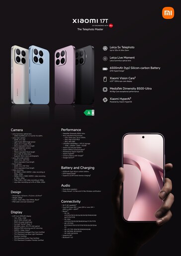 Xiaomi 17T detaljerade specifikationer