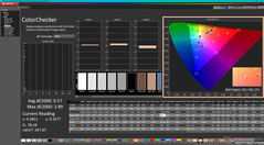 ColorChecker efter kalibrering