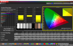Kalibrerad med CalMAN ColorChecker