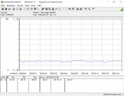 Systemets energiförbrukning vid tomgång