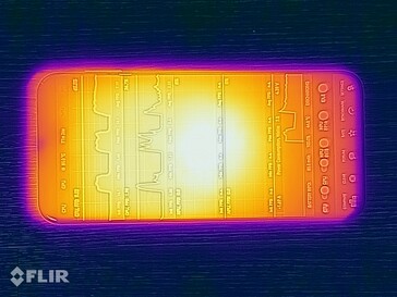 Yttemperaturer: Överst