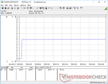 Prime95 stress initierad vid 10s markering