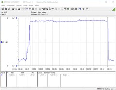 Energiförbrukning vid full belastning CPU och alla GPU:er