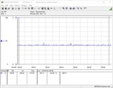 Effektförbrukning - Testsystem (FurMark PT 100 %)