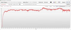 Stresstest: GPU-temperaturer