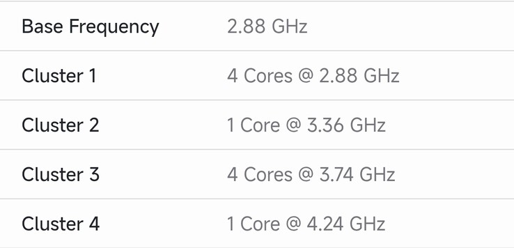 Den angivna frekvensen för Exynos 2700