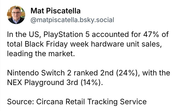 PS5 och Nintendo Switch 2 var de två mest sålda konsolerna under Black Friday. (Bildkälla: Mat Piscatella på Bluesky)