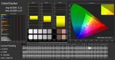 CalMAN: ColorChecker (okalibrerad)